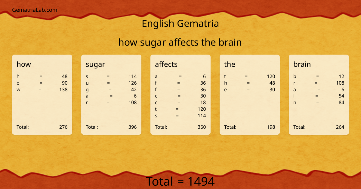 how sugar affects the brain in english Gematria